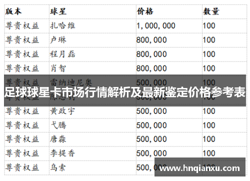 足球球星卡市场行情解析及最新鉴定价格参考表