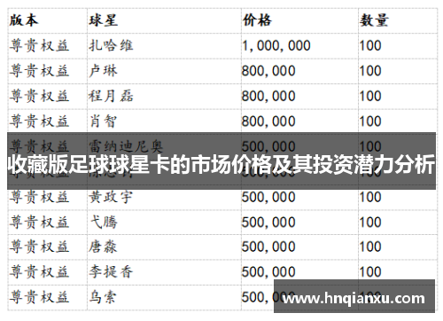 收藏版足球球星卡的市场价格及其投资潜力分析