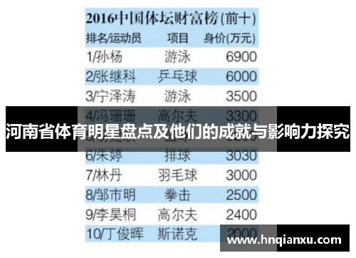 河南省体育明星盘点及他们的成就与影响力探究